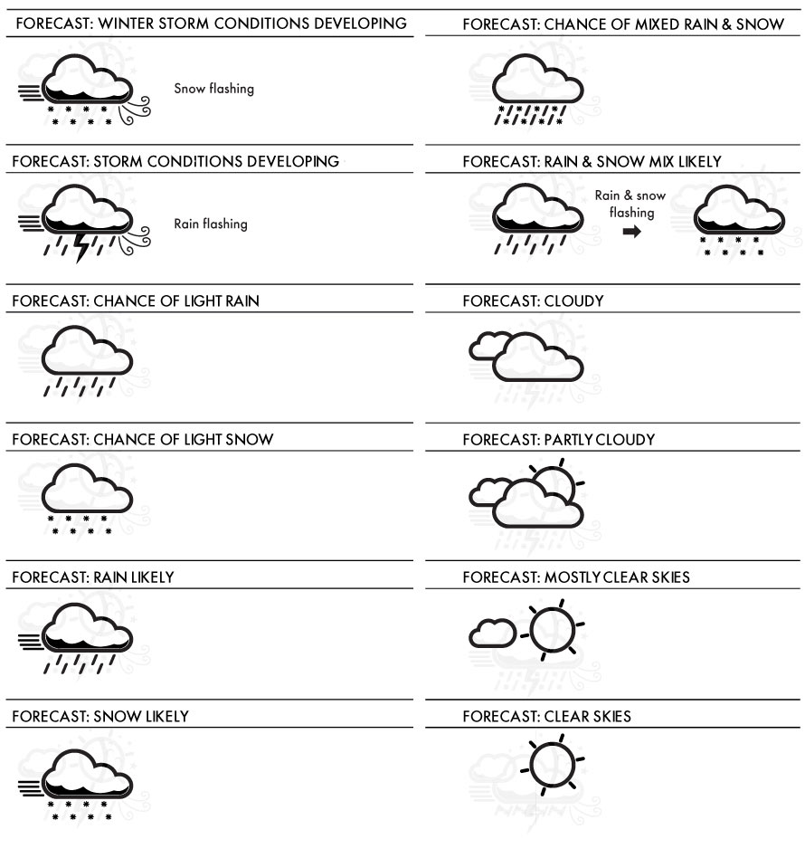 AcuRite Weather Forecast Icons
