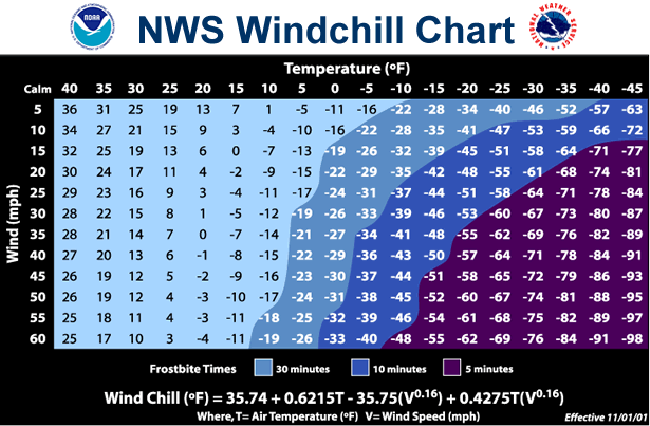 NWS wind chill chart