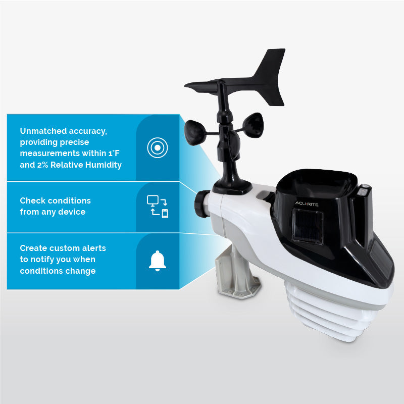 AcuRite Atlas Weather Station with Direct-to-Wi-Fi Display and Lightning Detection Specs