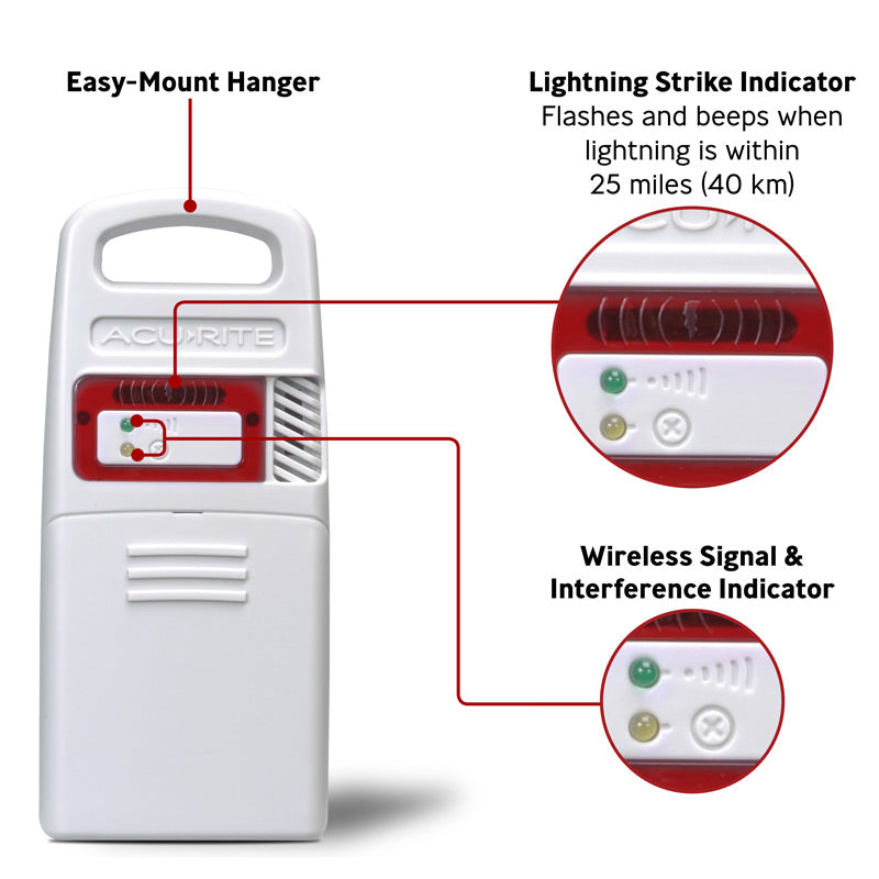 Weather Station with Rain Gauge and Lightning Detection