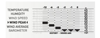 multi variable weather history chart