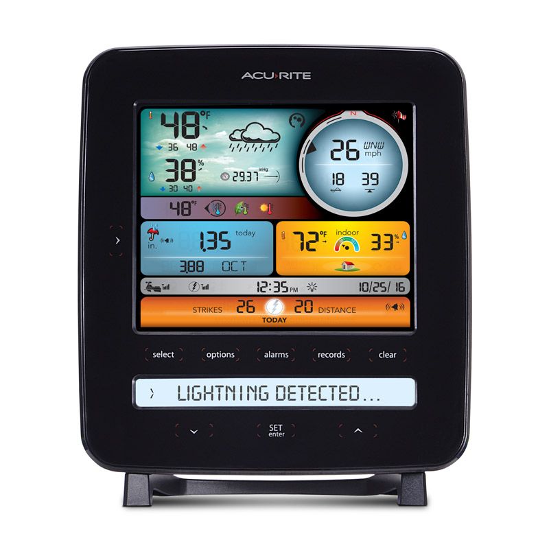 Color Display for 5-in-1 Weather Stations with Lightning Detection