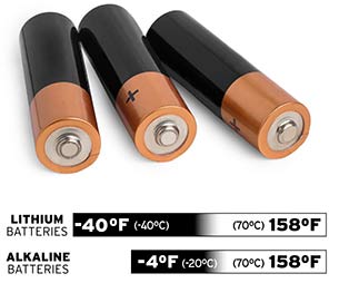 Battery Requirements | AcuRite