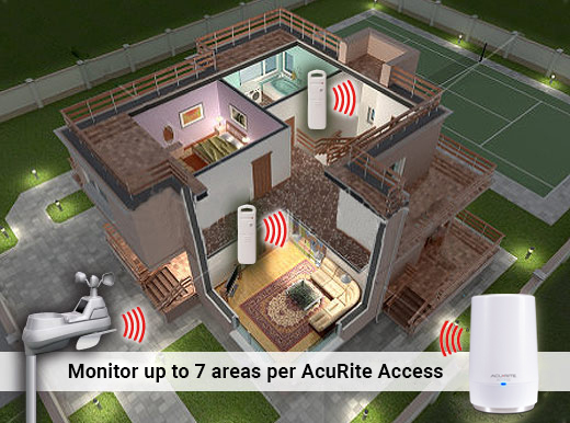 AcuRite Access with Home monitoring