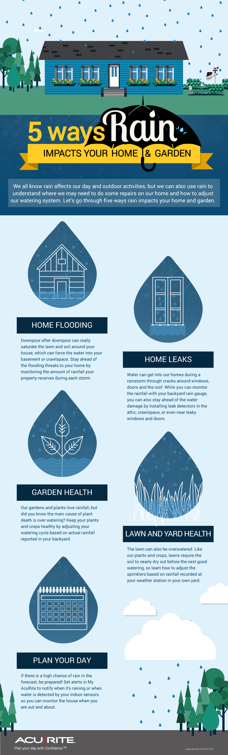 5 ways rain impacts your home and garden